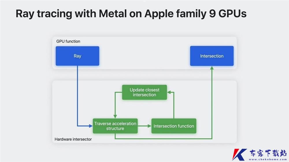 苹果发布A17 Pro与M3系列芯片  GPU技术细节